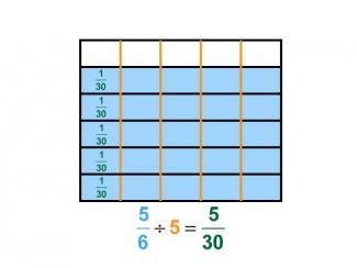 Math Clip Art--Dividing Fractions by Whole Numbers--Example 88--Five Sixths Divided by 5