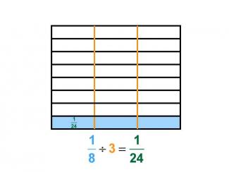 Math Clip Art--Dividing Fractions by Whole Numbers--Example 92--One Eighth Divided by 3