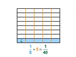 Math Clip Art--Dividing Fractions by Whole Numbers--Example 94--One Eighth Divided by 5