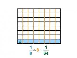 Math Clip Art--Dividing Fractions by Whole Numbers--Example 96--One Eighth Divided by 8