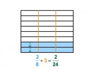 Math Clip Art--Dividing Fractions by Whole Numbers--Example 98--Two Eighths Divided by 3