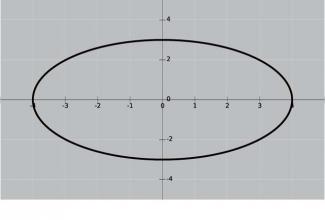 Math Clip Art--Function Concepts--Graphs of Functions and Relations--Ellipse 2