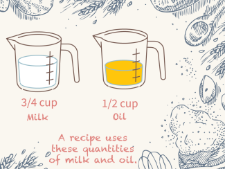 Math Clip Art--Equivalent Ratios: Cooking 2