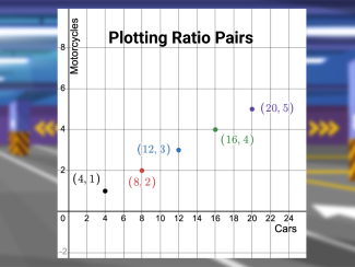 Math Clip Art--Applications of Equivalent Ratios--Vehicle Ratios 7