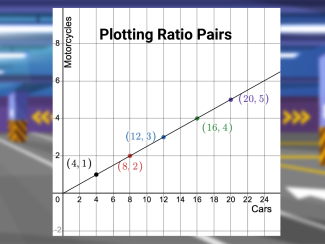 Math Clip Art--Applications of Equivalent Ratios--Vehicle Ratios 8