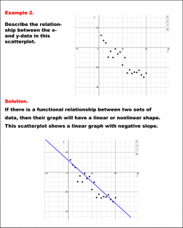 Math Example--Charts, Graphs, and Plots--Estimating the Line of Best Fit:  Example 2