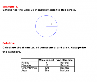 Math Example--Rational Concepts--Rational vs Irrational--Example 1