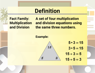 Math Video Definition 19--Multiplication and Division Concepts--Fact Family