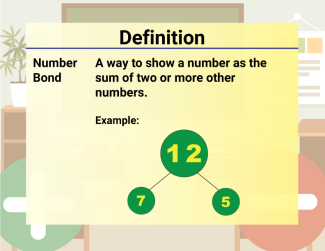 Math Video Definition 29--Addition and Subtraction Concepts--Number Bond