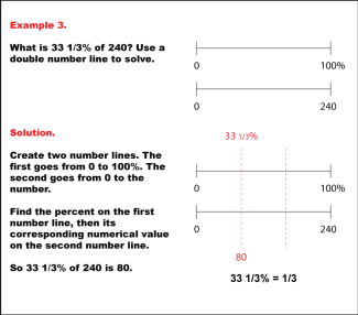 PercentsAndDoubleNumberLines--Example--03.png