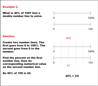 PercentsAndDoubleNumberLines--Example--04.png