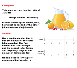 RatiosAndDoubleNumberLines--Example--06.png