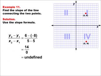 Math Example--Coordinate Geometry--Slope Formula: Example 11