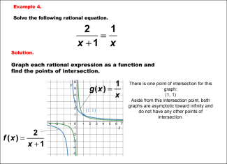 Math Example--Graphical Solutions to Rational Equations--Example 4