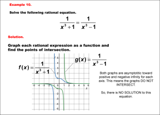 Math Example--Graphical Solutions to Rational Equations--Example 10