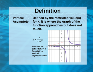 Video Definition 46--Rationals and Radicals--Vertical Asymptote