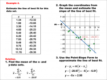 Math Example--Charts, Graphs, and Plots-- Estimating the Line of Best Fit: Example 4