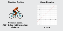 Math Clip Art: Linear Function Models