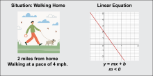 Math Clip Art: Linear Function Models 3