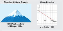 Math Clip Art: Linear Function Models 4