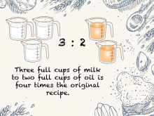 Math Clip Art--Equivalent Ratios: Cooking 6