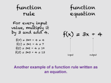 Math Clip Art--Linear Functions Concepts--Linear Function Representations, Image 12