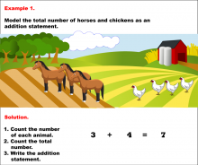 Math Example--Arithmetic--Modeling Addition and Subtraction Pictorially: Example 1