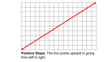 Math Clip Art: Types of Slope