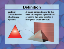 Vertical Cross-Sections of a Square Pyramid. A plane perpendicular to the base of a square pyramid and crossing the apex creates a triangular cross-section