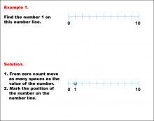 Math Example--Number Line Math--Whole Numbers on a Number Line: Example 1