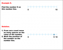 Math Example--Number Line Math--Whole Numbers on a Number Line: Example 9