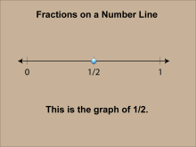 Math Clip Art--Number Lines--8