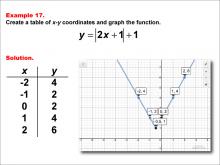 Math Example: Absolute Value Functions in Tabular and Graph Form: Example 17