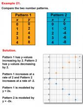 Math Example--Numbers--Analyzing Number Patterns--Example 21