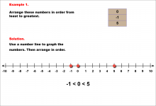 Math Example--Rational Concepts--Comparing and Ordering Integers and Rational Numbers--Example 1
