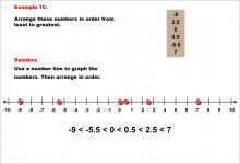 Math Example--Rational Concepts--Comparing and Ordering Integers and Rational Numbers--Example 10