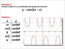Math Example--Trig Concepts--Cosecant Functions in Tabular and Graph Form: Example 7