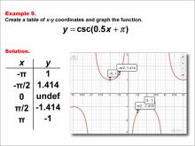Math Example--Trig Concepts--Cosecant Functions in Tabular and Graph Form: Example 9