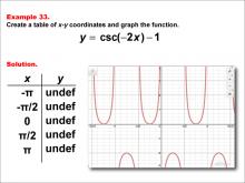 Math Example--Trig Concepts--Cosecant Functions in Tabular and Graph Form: Example 33