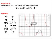 Math Example--Trig Concepts--Cosecant Functions in Tabular and Graph Form: Example 35