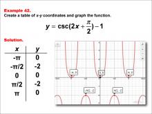 Math Example--Trig Concepts--Cosecant Functions in Tabular and Graph Form: Example 42