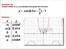 Math Example--Trig Concepts--Cosecant Functions in Tabular and Graph Form: Example 44