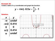Math Example--Trig Concepts--Cosecant Functions in Tabular and Graph Form: Example 45