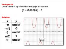 Math Example--Trig Concepts--Cosecant Functions in Tabular and Graph Form: Example 46