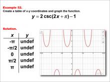 Math Example--Trig Concepts--Cosecant Functions in Tabular and Graph Form: Example 52