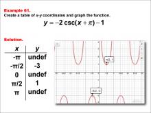 Math Example--Trig Concepts--Cosecant Functions in Tabular and Graph Form: Example 61
