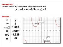 Math Example--Trig Concepts--Cosecant Functions in Tabular and Graph Form: Example 65