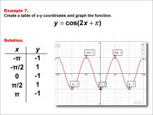 Math Example--Trig Concepts--Cosine Functions in Tabular and Graph Form: Example 7