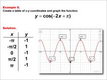 Math Example--Trig Concepts--Cosine Functions in Tabular and Graph Form: Example 8