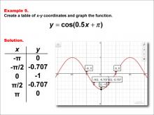 Math Example--Trig Concepts--Cosine Functions in Tabular and Graph Form: Example 9